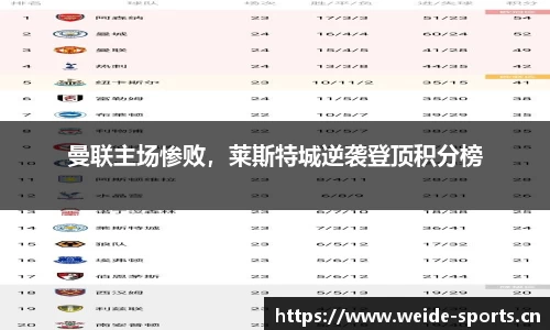 曼联主场惨败，莱斯特城逆袭登顶积分榜