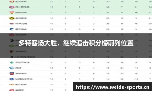 多特客场大胜，继续追击积分榜前列位置