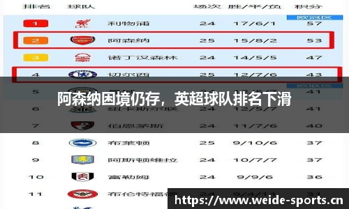 阿森纳困境仍存，英超球队排名下滑