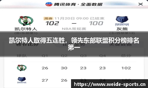 凯尔特人取得五连胜，领先东部联盟积分榜排名第一