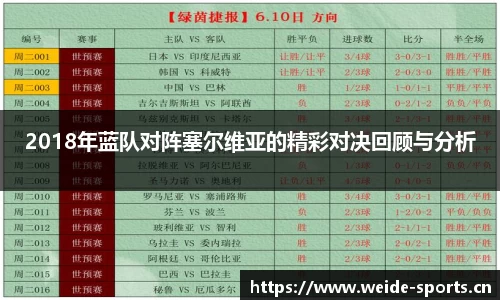 2018年蓝队对阵塞尔维亚的精彩对决回顾与分析
